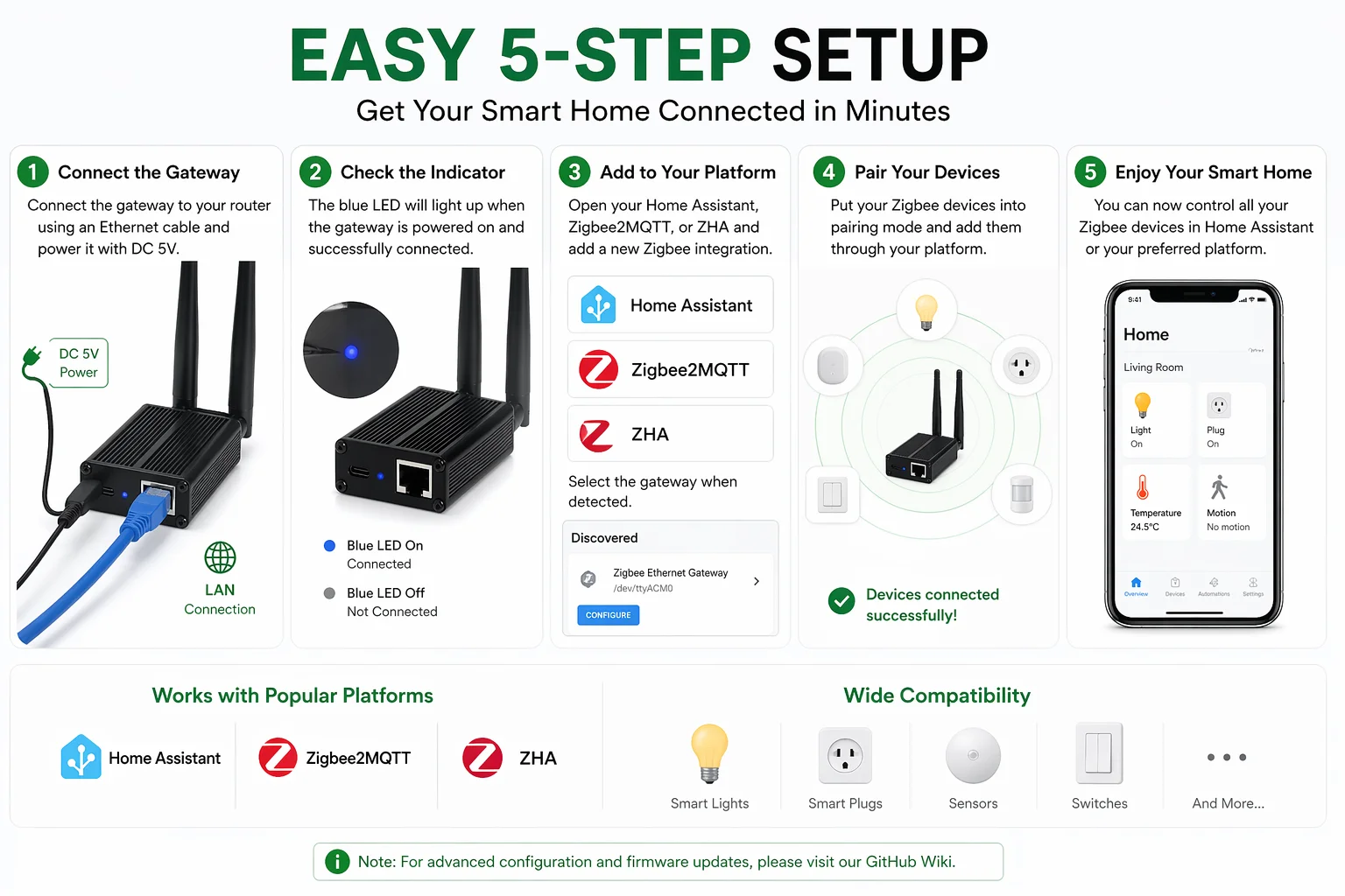 Фото Zigbee Ethernet Gateway LAN Adapter for Home Assistant Zigbee2MQTT ZHA Plug and Play Smart Home Hub №3