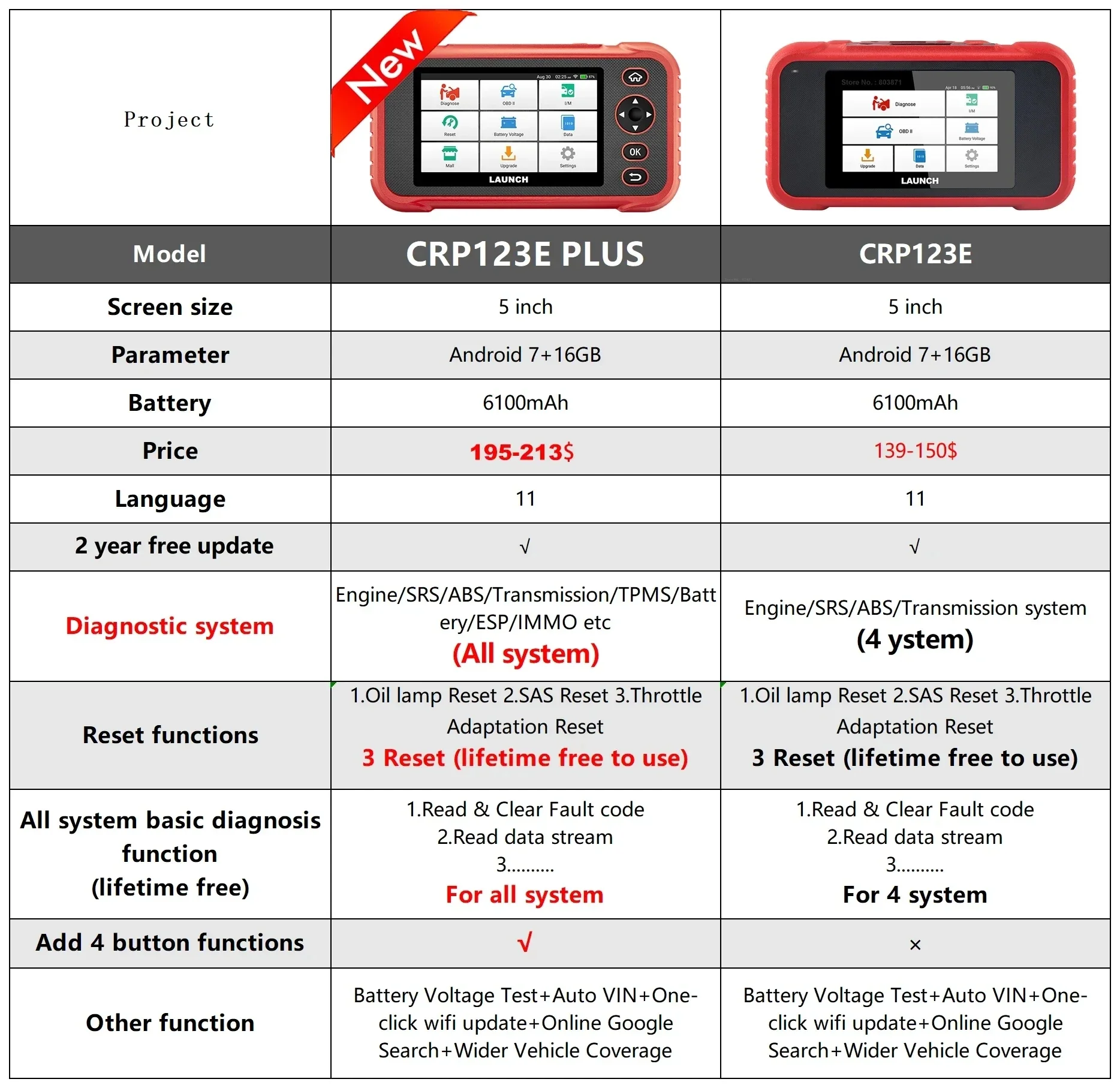 Диагностические инструменты LAUNCH X431 CRP123E PLUS OBD2 сканер для двигателя ABS подушки