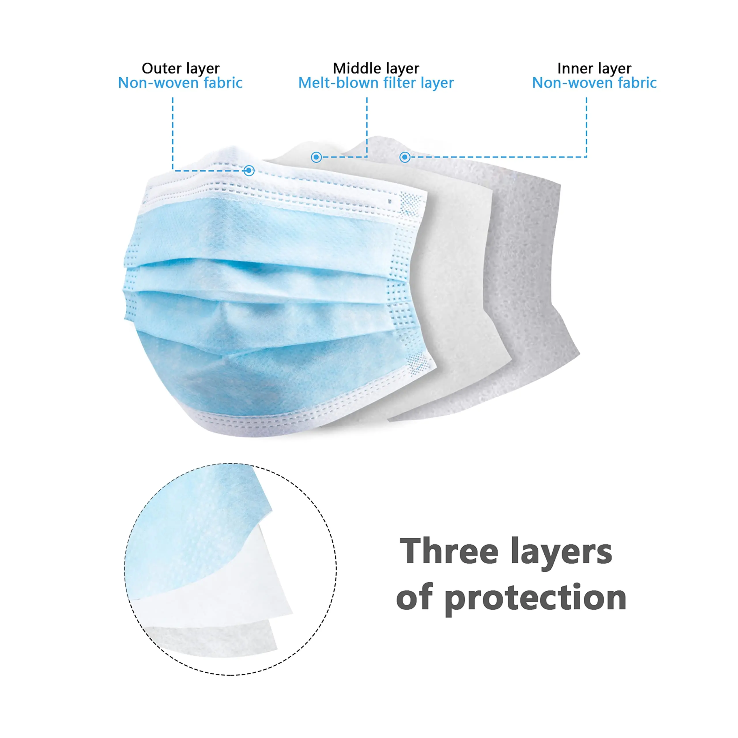 Одноразовые маски для лица в коробке 50/100 шт.