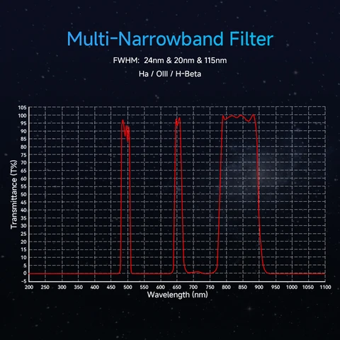 Svbony SV240 фильтр для астрофотографии