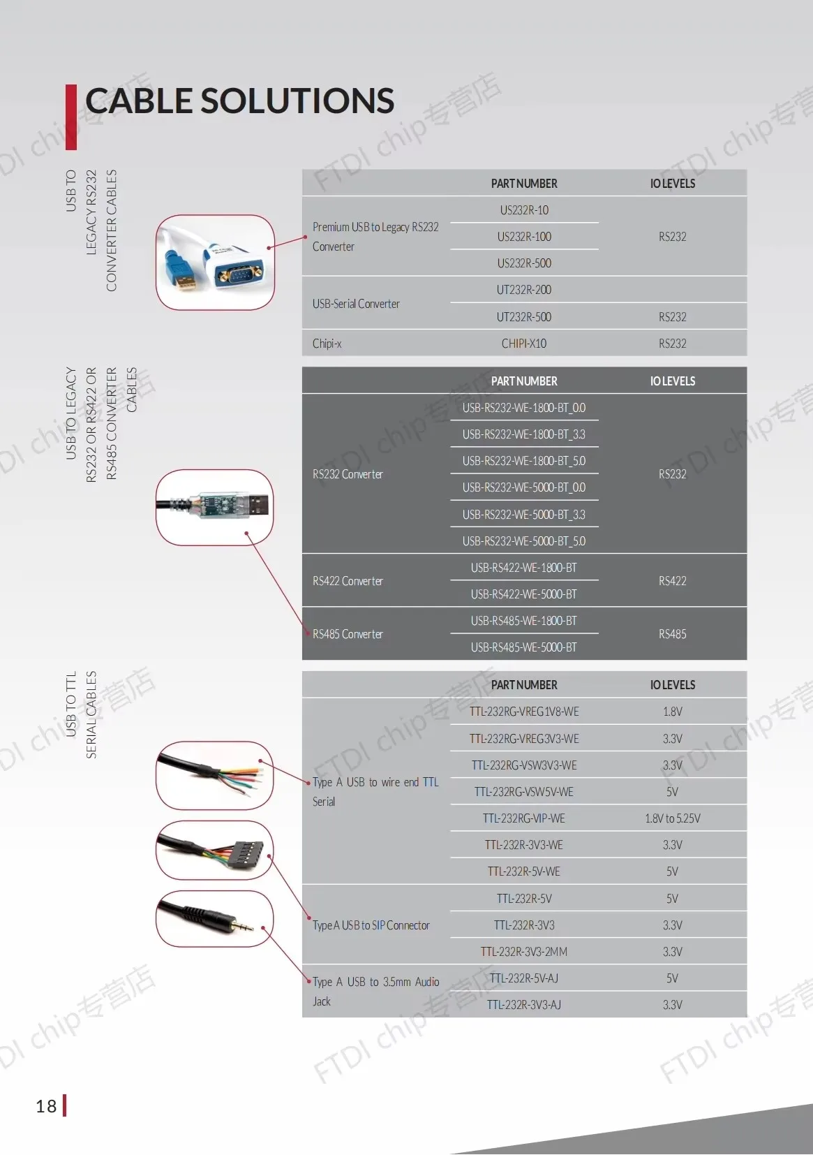 TTL-232R-3V3-2MM Кабель для передачи данных FTDIchip USB-UART Поддержка сигнала +3 3 В UART 1 8 м + 5 В/75