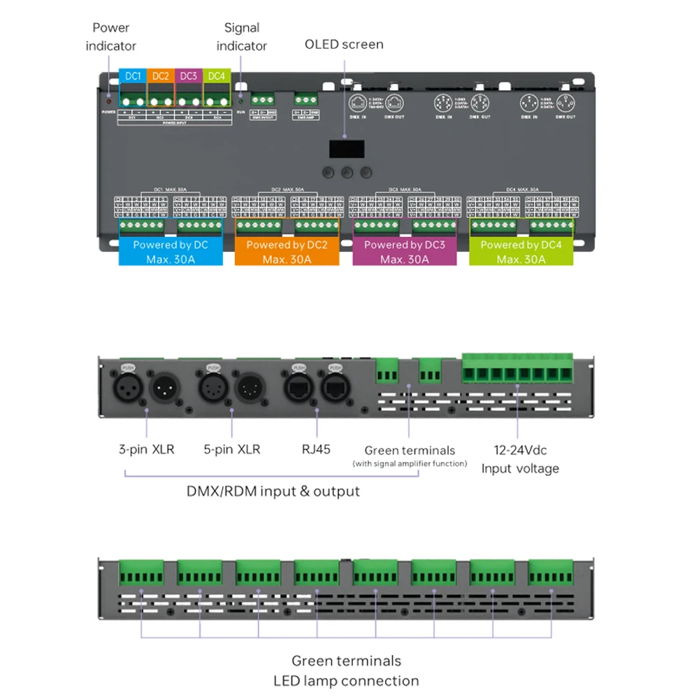 Декодер LTECH DMX512 с OLED-дисплеем, 8-битный, 16-битный, 3-контактный XLR, 5-контактный XLR, RJ45, зеленый терминал, DMX-интерфейсы, макс. 40 каналов, 2880 Вт (art.: 3920dbcd38900) - 3920dbcd38900