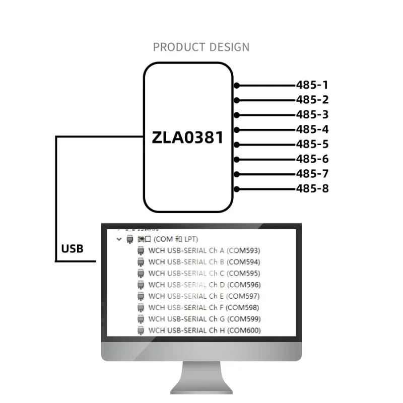 Фото Промышленный USB-конвертер в 8-канальный последовательный порт RS485 с чипом драйвера CH348 №3