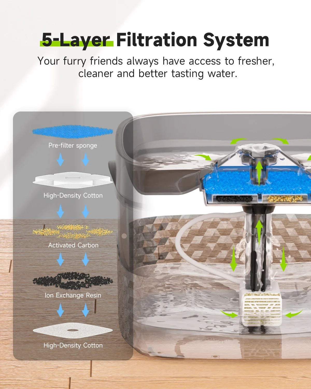 Автоматический диспенсер для питья домашних животных с ультра-тихим насосом