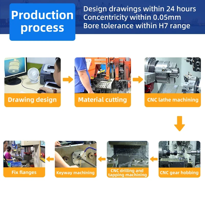 Параллельная проволочная муфта Двигатель с большим крутящим моментом