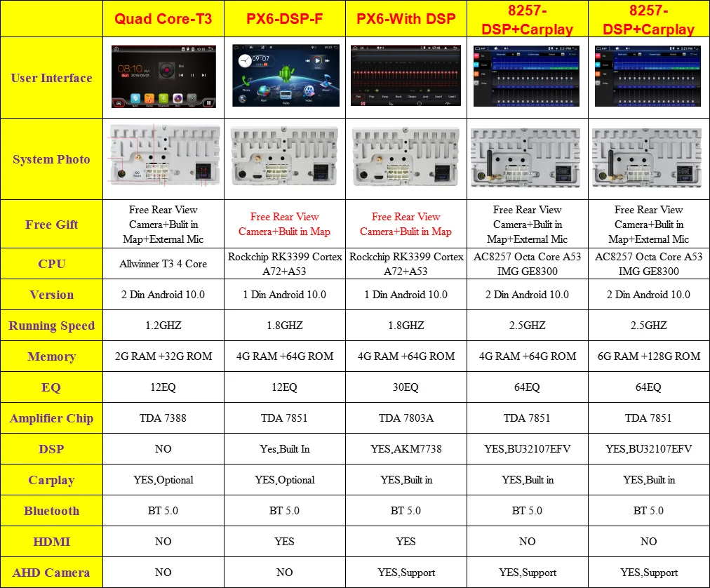 Автомагнитола для Mercedes Benz CLK W209 W203 W463 стерео мультимедийный проигрыватель DVD USB DSP