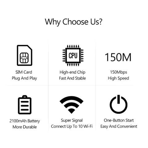 Мобильный Wi-FI маршрутизатор 4G 150 Мбит/с LTE Беспроводной маршрутизатор Портативный карманный модем MiFi Мобильная точка доступа Wi-Fi со слотом для Sim-карты