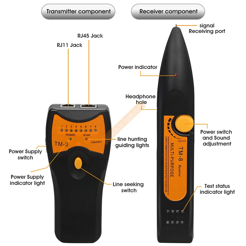 New RJ11 RJ45 Cat5 Cat6 Telephone LAN Network Cable Tester Detector Wire Tracker Tracer Toner Ethernet Line Finder