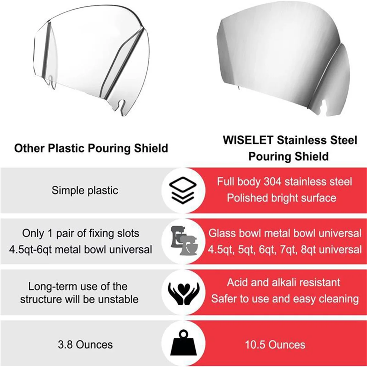 Dumping Protective Cover for Kitchenaid Bowls Treasure Stainless Steel Pouring Channel Accessories