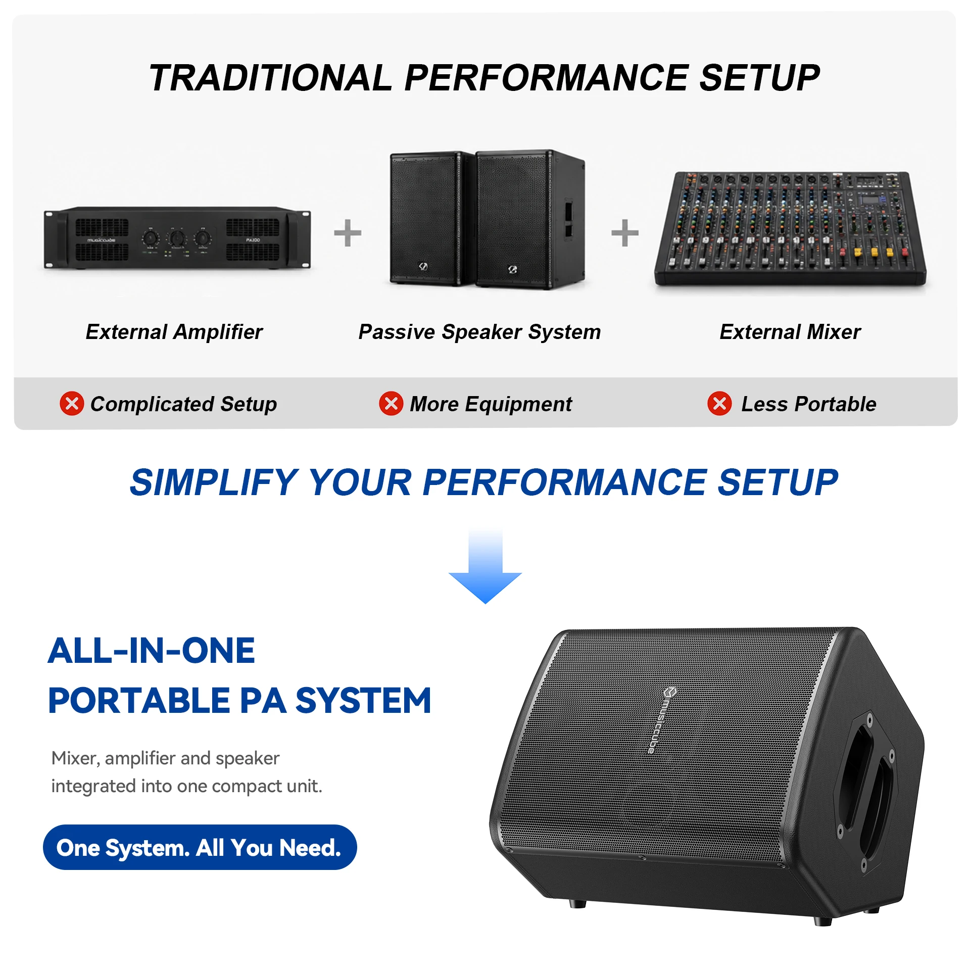 Фото Портативная акустическая система T3Pro Outdoor Performance Speaker 5 с 7-дюймовыми эллиптическими басовыми динамиками, встроенным регулируемым эквалайзером. №2