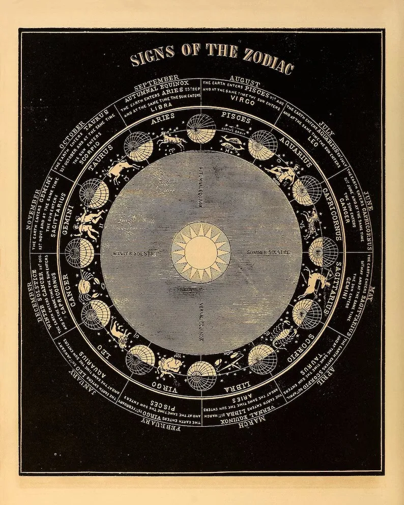 

Старые астрономические научные принты на холсте
