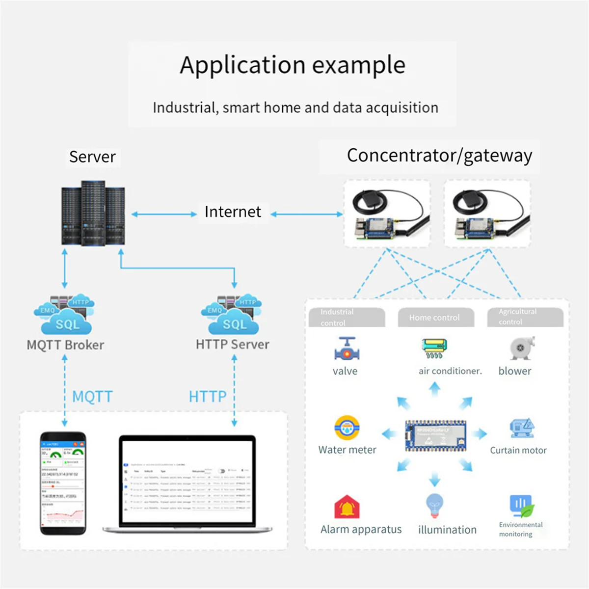 Комплект макетной платы RP2040-LoRa LF + плата адаптера SX1262 Плата разработки 410-510 МГц