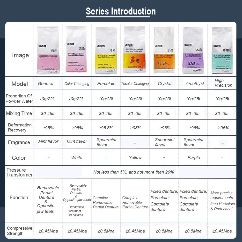 Рисунок 3 - Быстрая установка