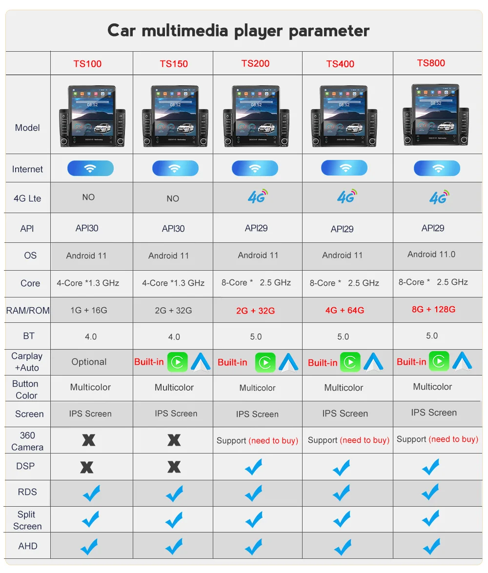 8G + 128G Android 11 для CHEVROLET Spark Beat 2015 2016 2017 Tesla Style мультимедийный стерео автомобильный