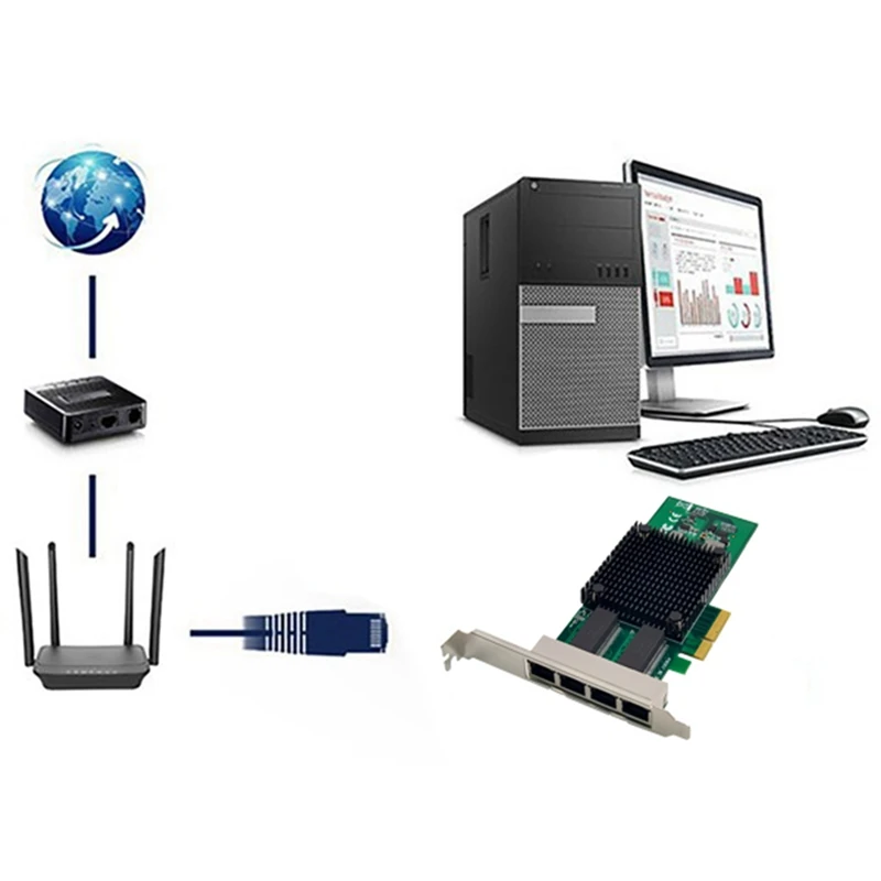 

WX1860 PCI-E X4 Server Network Card PCI-E To 4XRJ45 Gigabit Ethernet Adapter Network Card With 2U Baffle