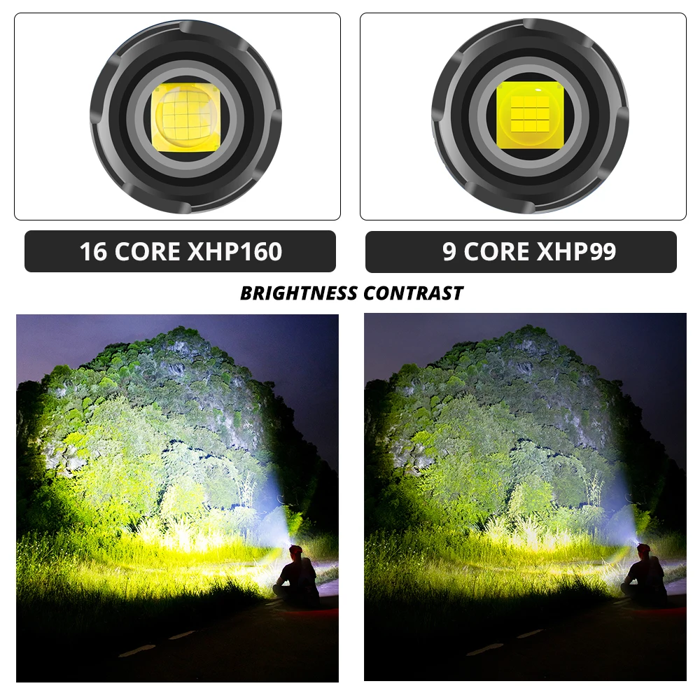 Powerful XHP160 LED Flashlight with Side COB Light Super Bright Torch Support Zoom Waterproof Adventure Camping | Освещение