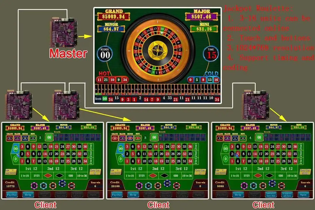 

Тележка JACKPOT для игрового автомата Casion