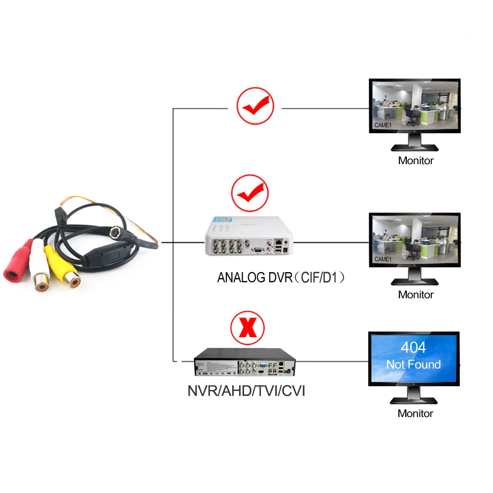 Микро Мини аналоговая камера видеонаблюдения HD 3,6 мм 90 градусов 700TVL 6 шт. 940 нм Инфракрасные светодиоды камера ночного видения (art.: 7acf158a2) - 7acf158a2
