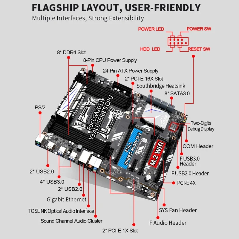 X99 D8 Материнская плата LGA2011-3 комплект xeon e5 2690 v4 процессор 128 ГБ (4*32 ГБ) 2133 МГц памяти