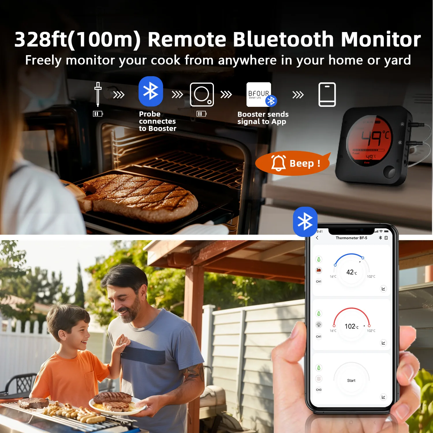 Беспроводной Bluetooth термометр для мяса