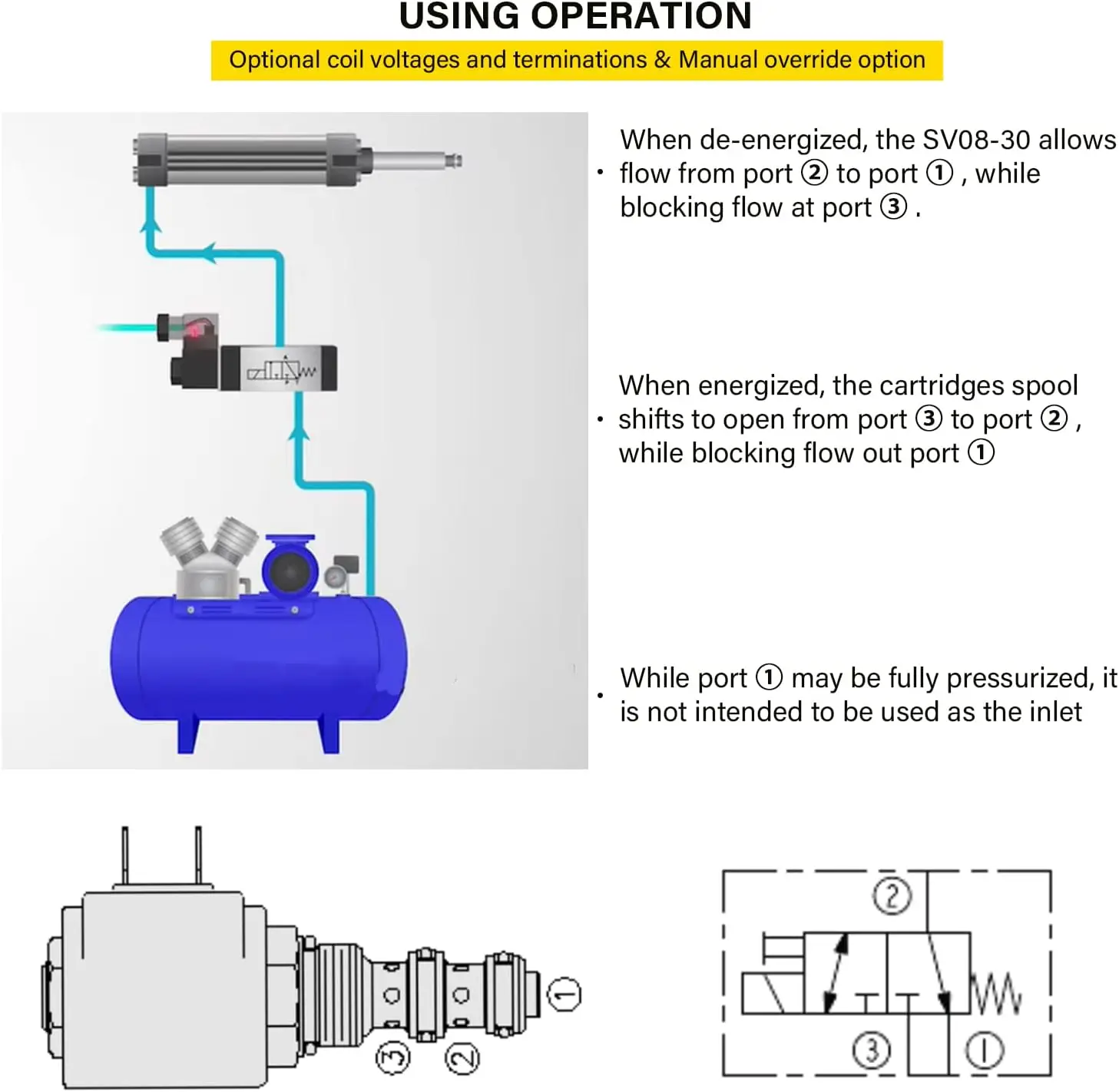 Запасная деталь ТМ для фотоэлемента тройной клапан 4 GPM совместимый с