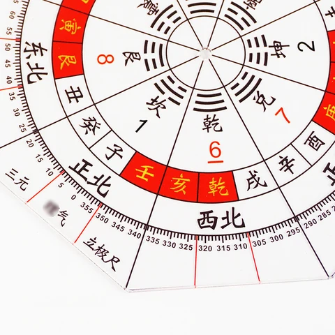 MYPANDA Пластиковый компас фэн-шуй