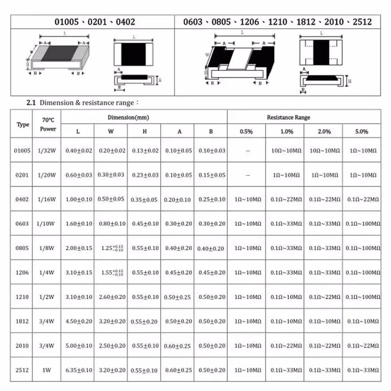 Smd r100 резистор номинал. Smd резисторы размеры. 1210 конденсатор smd размер. Smd резистор 0805 размеры. смд резистор 01с.