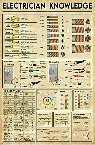

Engineer Electrician Knowledge Metal Sign Poster Home Bar Coffee Kitchen Wall Decor Vintage Metal Tin 8x12 Inch