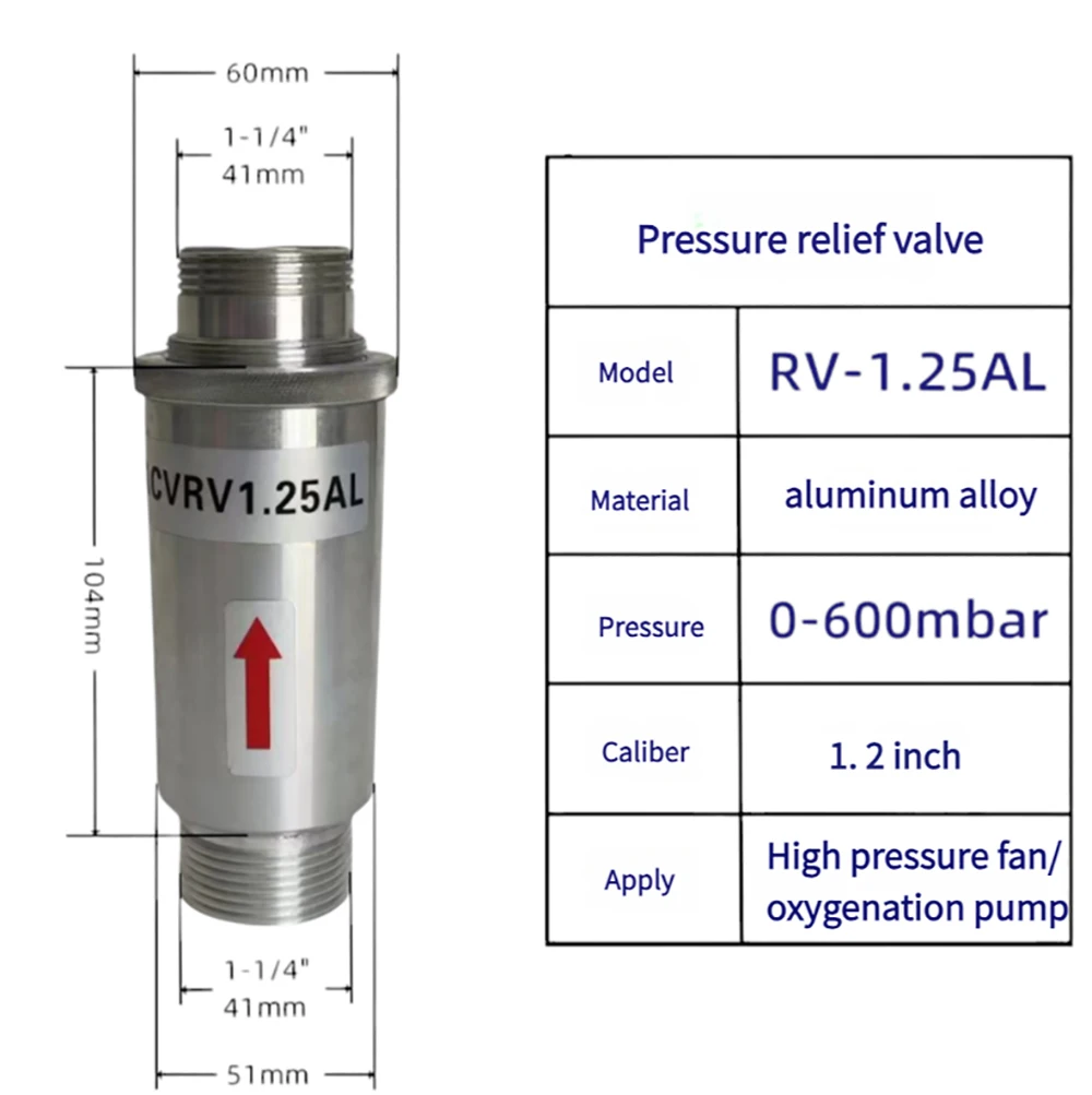 

Предохранительный клапан RV-01 RV-02