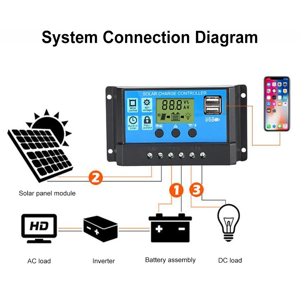 

10/20/30A Solar Charge Controller 12/24V Solar Panel Charger Controller with LCD Screen Adjustable Parameter Dual USB 5V Output