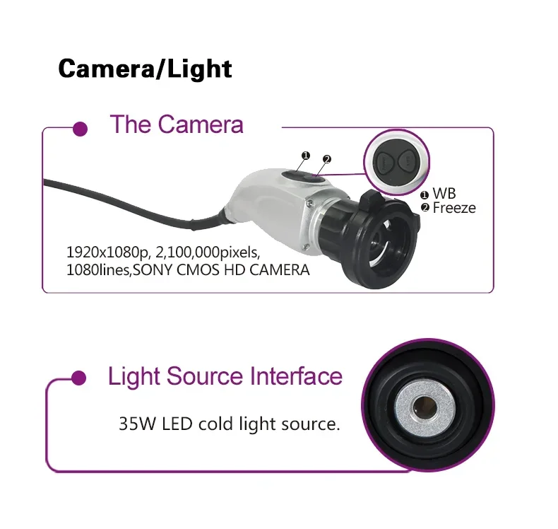 HD 1080P ветеринарный эндоскоп