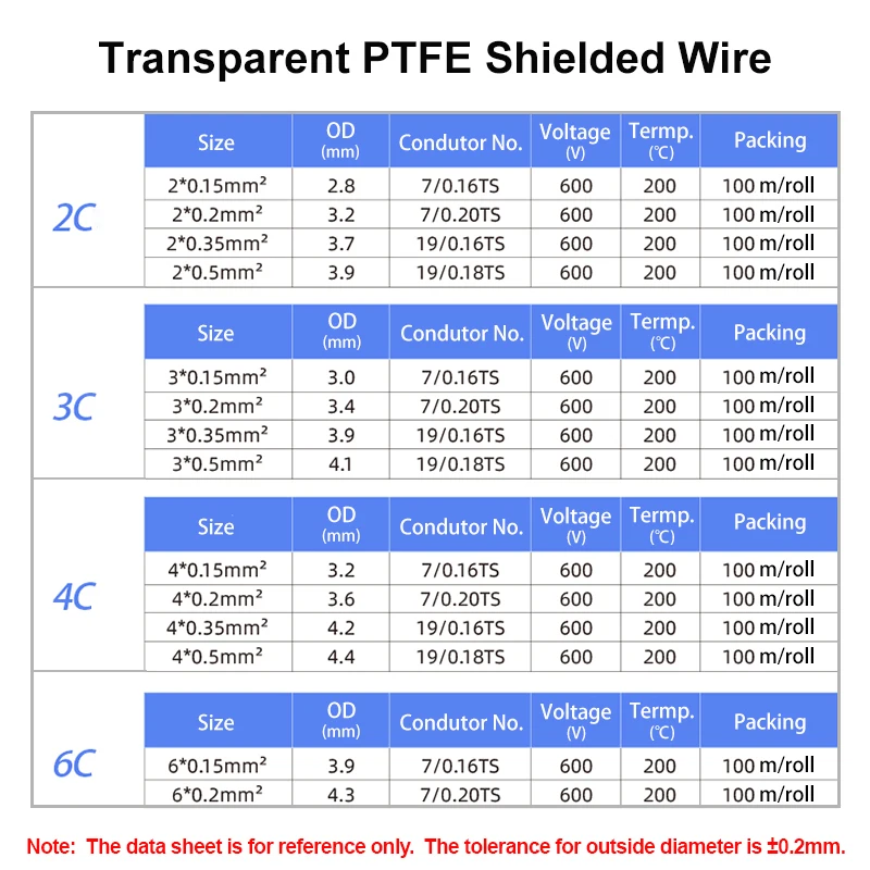 1 м/5 м прозрачный посеребренный OFC PTFE экранированный провод Sq.0.15 ~ 0 5 мм 2 3 4 6 ядер