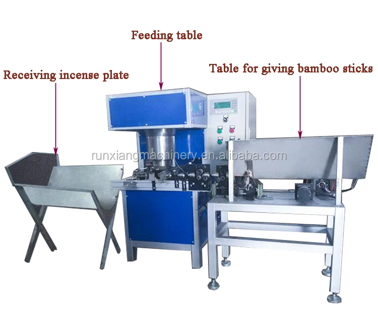 Полностью автоматическая/машина для производства благовоний Agarbatti