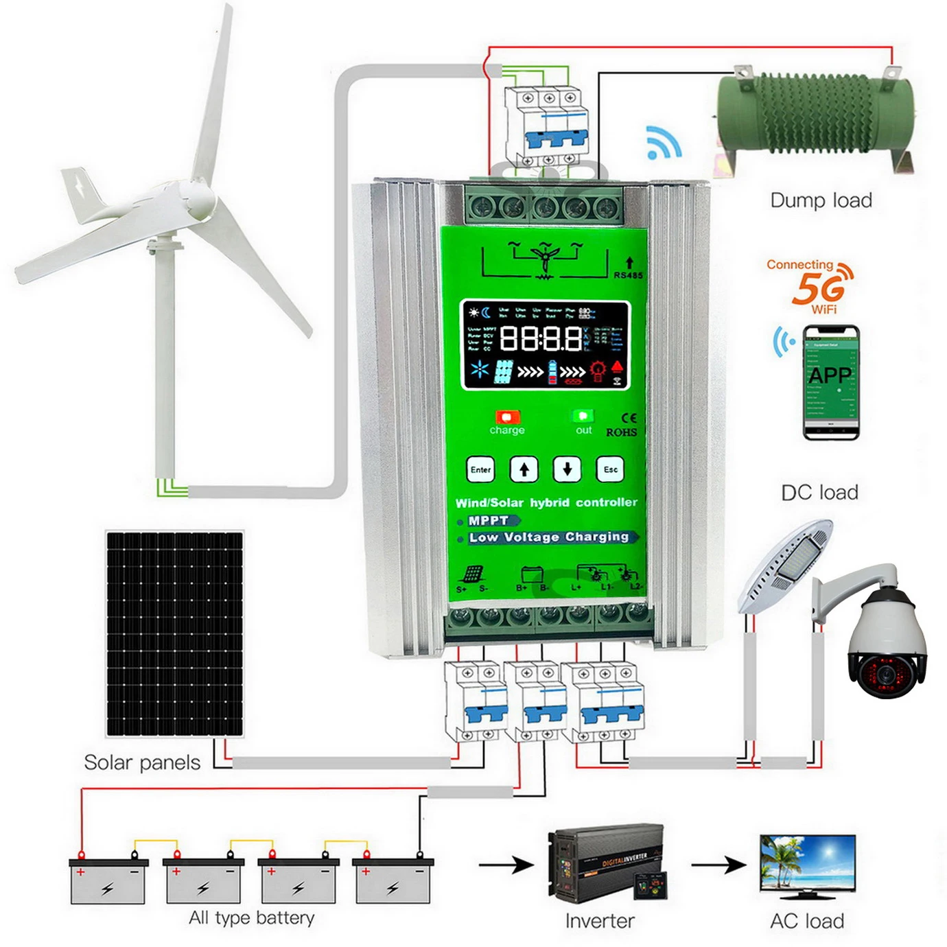 12V 24V 48V 2000W 3kw Смешанный контроллер зарядки Зарядка MPPT солнечных батарей для