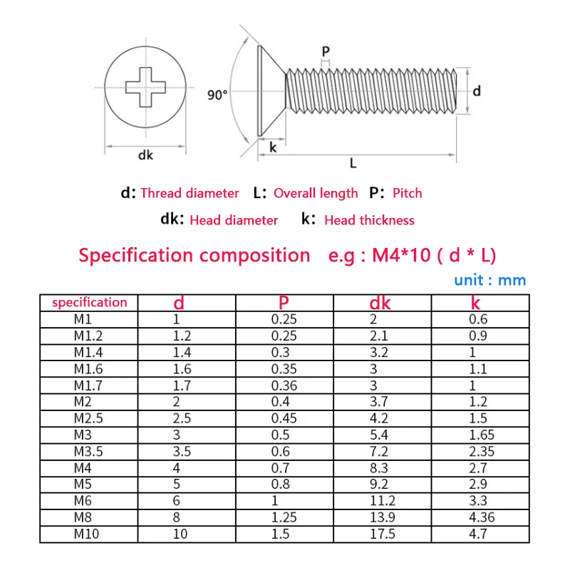 M2.5 M3 M3.5 GB818-85 304 нержавеющая сталь крест Phillips круглая сковорода фотометрическая