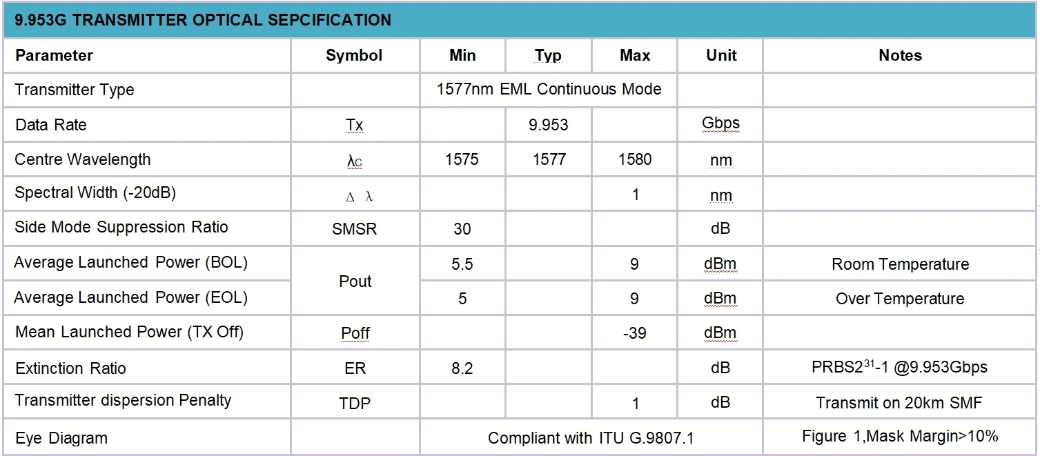 Фото Модуль SFP+ XGS-PON & GPON Combo OLT, двунаправленный трансивер класса C+/C++ с одним оптическим волокном для сети FTTx №4