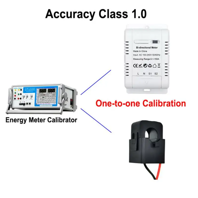 

Tuya Smart Bi Directional WiFi Energy Meter 150A Clamp Current Sensor Transformer Solar PV Two Way Power Monitor 110V 240VAC