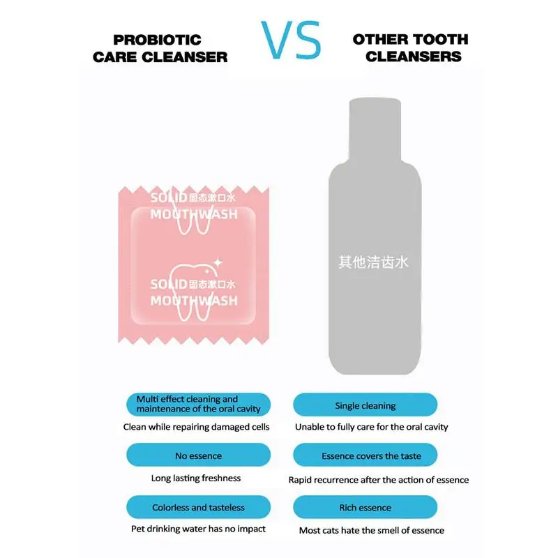 

Dog Teeth Cleaning 12Pcs Pet Water Additive Teeth Care Solution Dog Teeth Cleaner For Pet Supplies Cleaning Eliminate Bad Dog