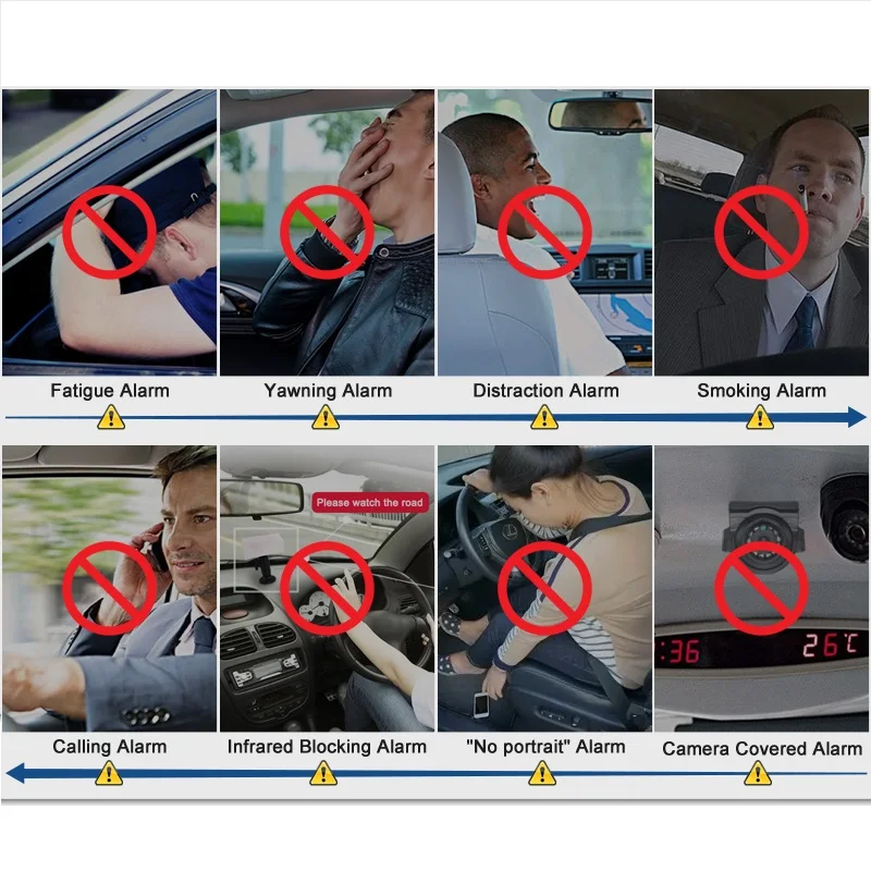 Фото Комплект AlwayCare Driver Assistant: мобильный видеорегистратор (MDVR) с GPS, функцией сканирования глаз и предупреждения о сонливости, IPS-экран для водителей №4