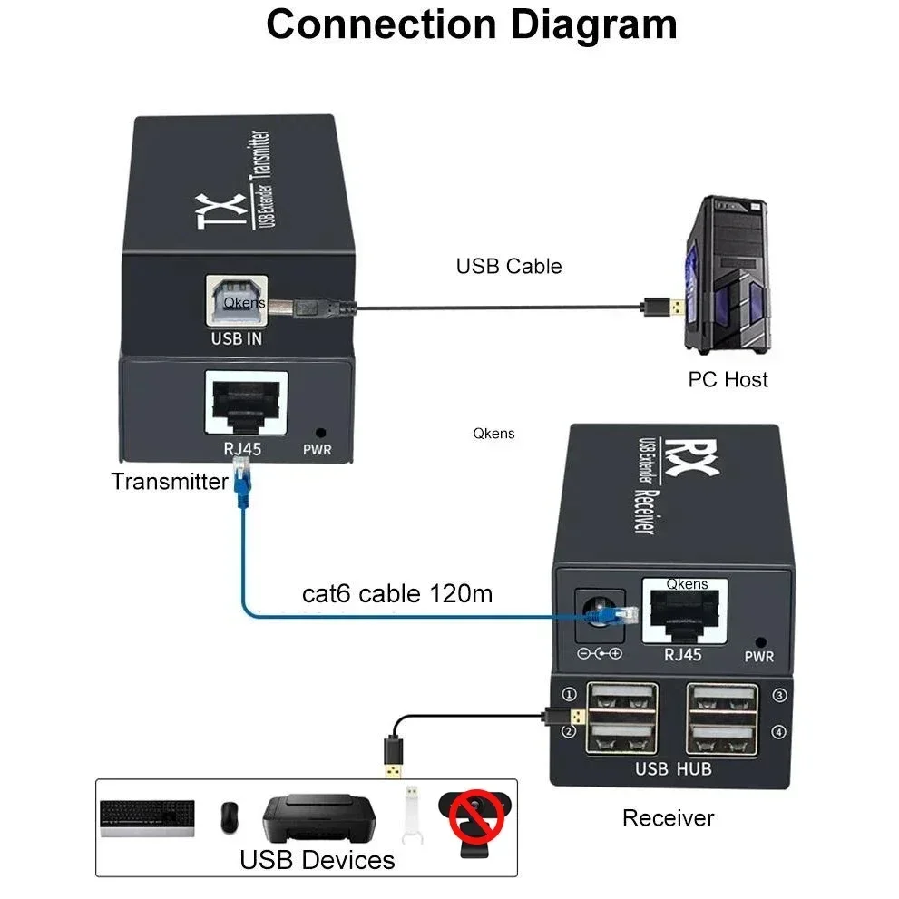 Фото 1 комплект, 4-портовый USB-удлинитель до 120 м через Ethernet-кабель CAT6, адаптер USB-концентратора для ноутбука, ПК, компьютера, клавиатуры, мыши, U-флэш-диска №4