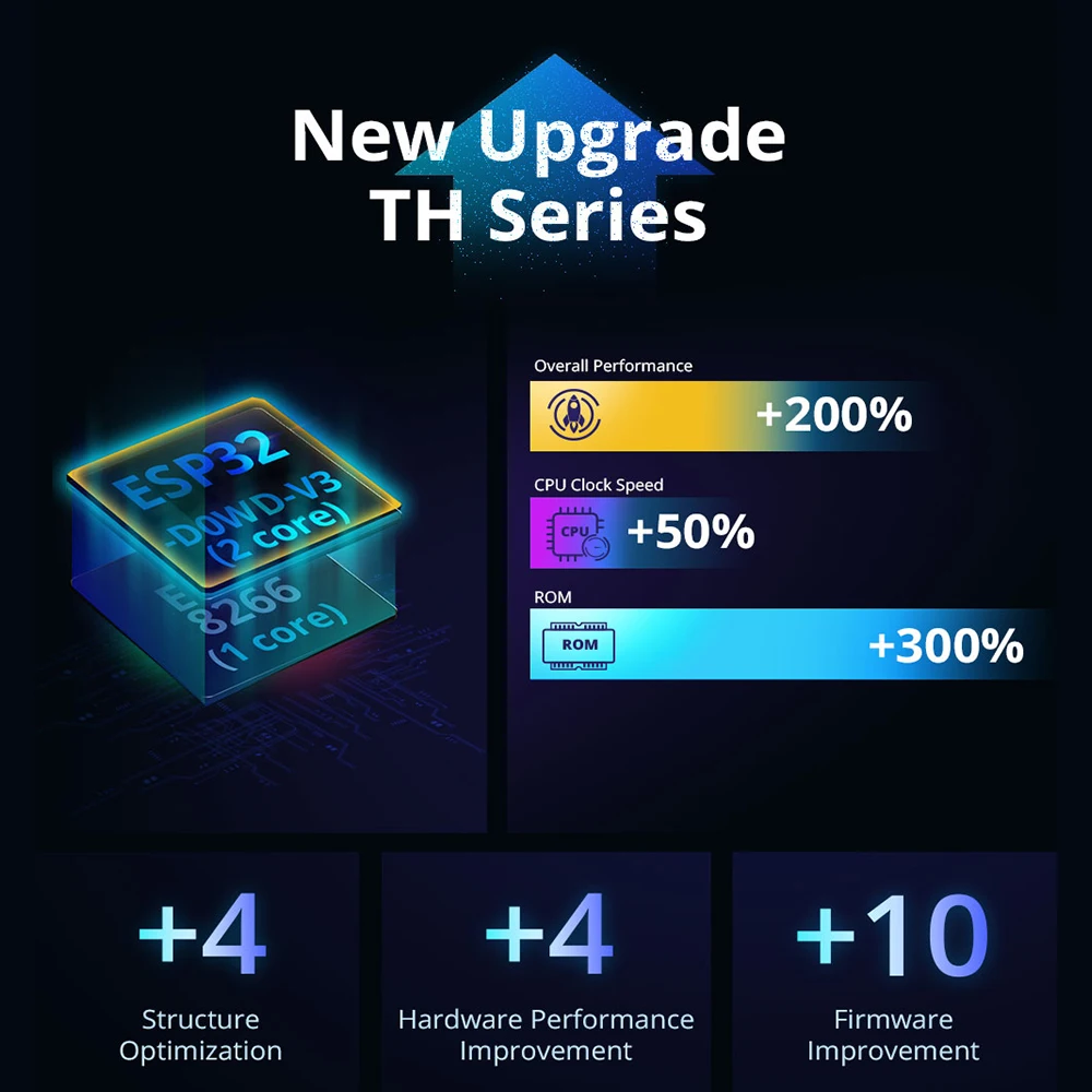 Переключатель SONOFF TH Origin с Wi-Fi контроллер температуры и влажности 16 А 20 улучшенная