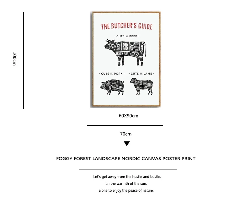 Плакат &quotПутеводитель мясника&quot MDNG