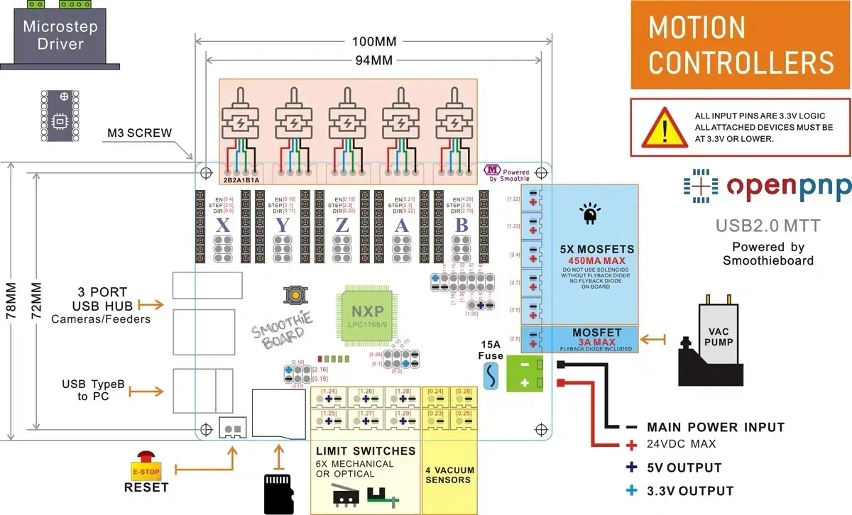 Высокое качество для материнской платы Smoothieboard Patch Machine, материнская плата OPENPNP (art.: 3920d41abbd82) - 3920d41abbd82