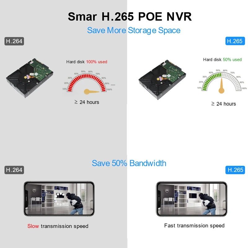 Видеорегистратор Smar 32 канала 4K 8 Мп NVR ONVIF 5 |