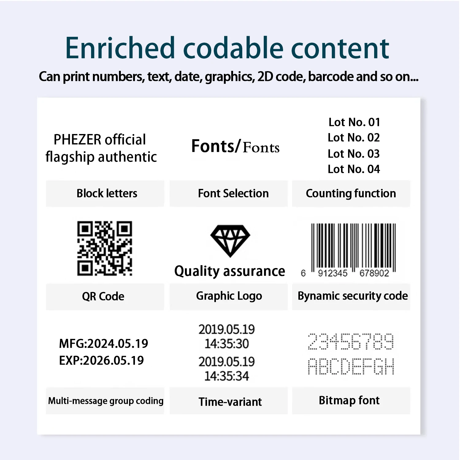 Высокоскоростной принтер этикеток Phezer P7 12 7/25 4 мм TIJ QR Bar код партии дата номер