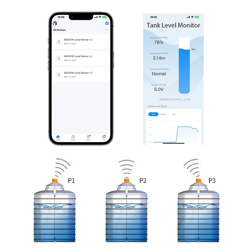 Фото Moray ME201WSP Солнечные панели Дистанционный умный дом WIFI Дистанционный ультразвуковой монитор резервуара для воды в реальном времени Датчик уровня №2