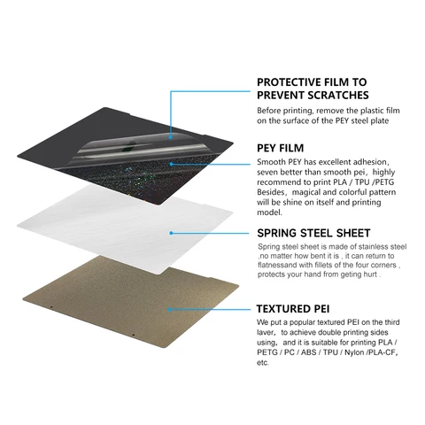 Новый обновленный цветной пружинный стальной лист Starry PEY PEI 241*253,8 мм Магнитная сборная пластина PEI для Prusa i3 Mk3 MK3s углеродная пластина