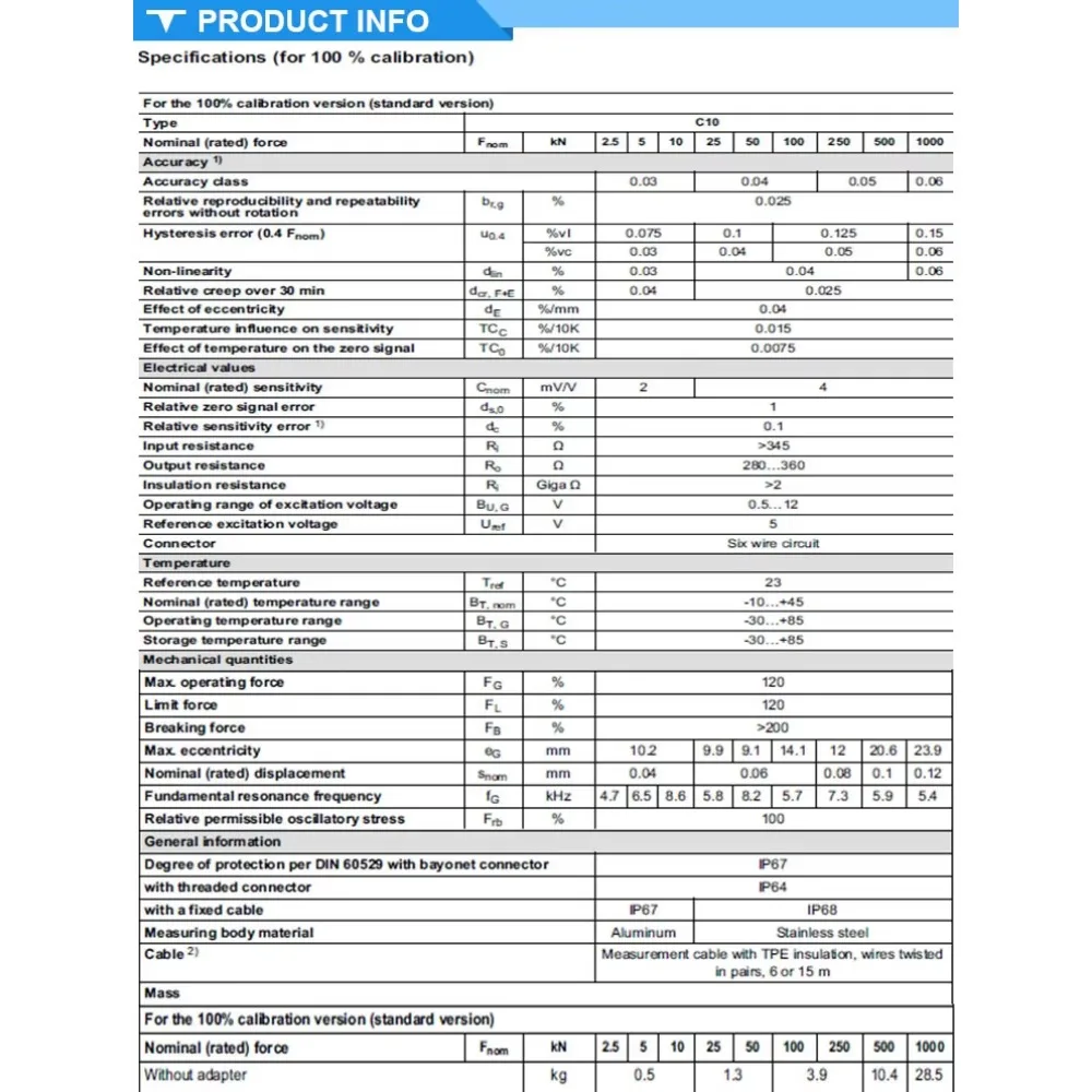 HBM C10 ДЛЯ ПЕРЕДАЧИ/цифровой датчик веса/Transdurs Torque