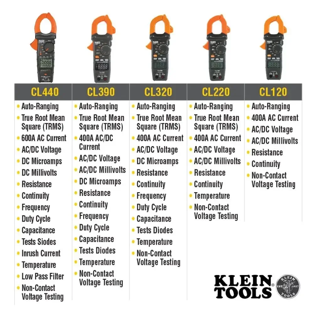 Цифровые клещи Klein Tools CL390 переменный/постоянный ток автоматическое определение