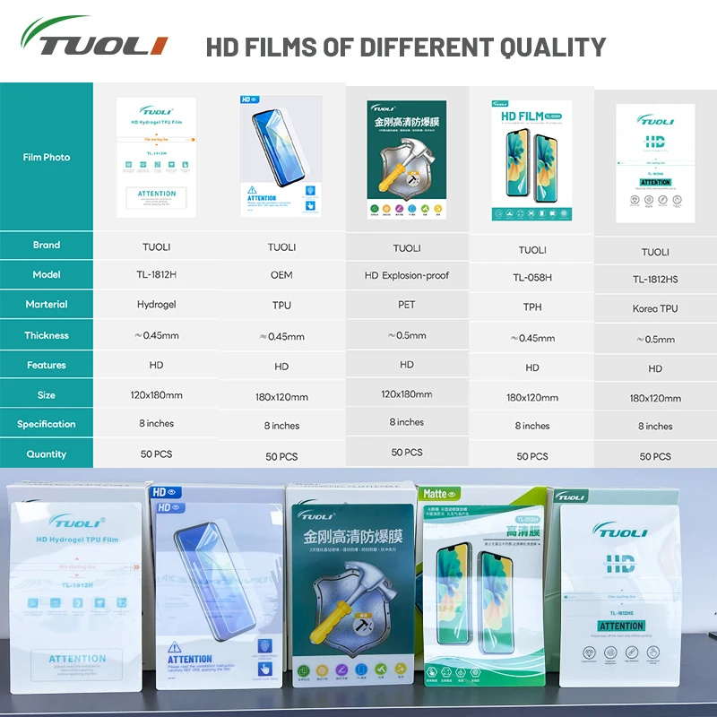 

TUOLI HD TPU PET TPH 18cm*12cm Hydrogel Screen Protector Film Hidrogel Sheet for Sunshine TL168 TL568MAX Mobile Cutting Machine